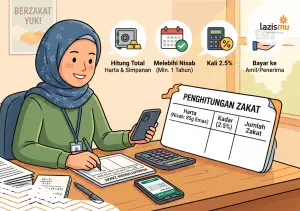 Menghitung Zakat Profesi Menurut Fatwa Tarjih
